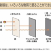 電磁波（放射線）被曝の仕組みと欺瞞？？？防護とデトックスについて。