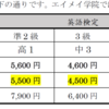 【全学年】2023年度第1回英検　申込開始！