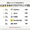 株式会社ＳＡＭＵＲＡＩ　現役エンジニア１００名に聞いた 最も将来性の高いプログラミング言語は「Python」 