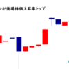 堺商事が後場株価上昇率トップ