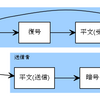 LPIC303 Ver2.0、公開鍵の基礎の復習をしてみる。