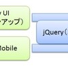  jQuery Mobile × jQuery UI は混ぜるな危険！？