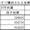 控訴理由書（甲２５号証）就業構造基本調査の集計