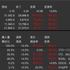 米国株・中国株　先週の動き　2022年6月13日〜6月17日　30年来の利上げ幅、二週連続5%の下げ