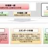 ●あなたの株は大丈夫？東証 新市場区分の移行基準日は今月末、プライム市場に移行できない銘柄は注意を