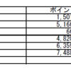 陸マイラー　2017年5月の活動記録