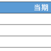 【決算分析】丸紅　2020年3月期　Q1決算を読む　【三井物産との比較有】