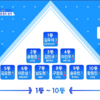 PRODUCE X 101 EP.6