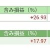 前日比-18799円