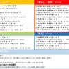 11.14 重要環境情報