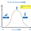 ハースストーンメンタルガイド