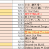 【jubeat】jubilityが確認できたから眺めてみる