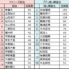 2,000人に聞きました！ジャニーズの担当とPRODUCE 101の推し練習生に共通傾向はあるのか？アンケート結果