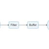 Fluent Bitに入門してみた