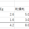 STEPN13日目：MINT戦略