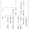 日本書紀の“革命思想”