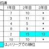 今年はどうなのでしょうか