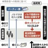 自民党の各派閥は、当面、政治資金パーティーはしないそうです。