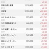 任天堂調整売りとファナックナンピン