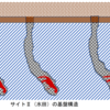 「サイトⅡ始動」R5.0916_重点保護⑤