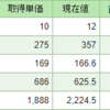 2020年大発会　今日の結果(1/6)