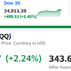 米国株は大勝利でした！しかもドル高！