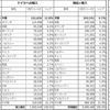 20240104 ドイツ貿易相手国ランキング（2022年）