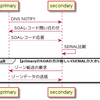 DNSがよくわかる教科書 ch6 自分のドメイン名を管理する ～権威サーバーの設定～