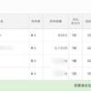 いろいろ落札したので請求額が恐ろしい事になっている(金は大丈夫)