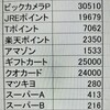 ポイント、ギフトカード、クオカードが溜まってきました