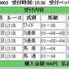 2017年2月12日の重賞『東京メイン』今年初当たり？！！！