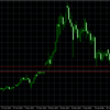 平成30年2月13日  BTC/USD　FX考察