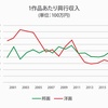 映画の邦題がダサいのはなぜなのか