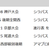 各競技会の大会要項や進行表がアップされました♪