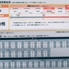 英検１級個人成績表を見ての反省（Ｒ＆Ｌ）