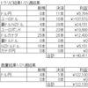 トラリピ　ＦＸ　今週の結果（2023/1/16～21）