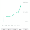 ビットコインは退職まで放置？