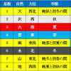 西暦対恵方関係表の作成