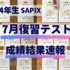 【小4】サピックス4年生7月復習テスト成績結果速報