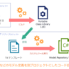 プロパティ構成を PCL プロジェクトに外出ししたコード自動生成