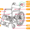 快適に使用するための車椅子部品の名称と基本的な使い方を紹介
