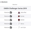 日本代表 Absoluteが11月1日から出場するOMEN Challenger Series 2019をもっと楽しく見れるかもしれない記事