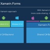 Xamarinの勉強会に行ってきました。 