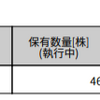 【ARCC】ずっとマイナスだったのがようやくプラスに転じました。