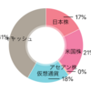 第2回 2020年5月5日 通算損益率+5.4%