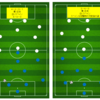 カタールワールドカップ　日本　VS　スペイン　試合前予想・プレビュー　その4 　4バック？3バック　勝つためのフォーメーションは？