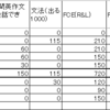 英語勉強時間：4月3週目