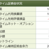 増えているのか増やしているのか