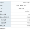 8766 東京海上HDから配当金を受け取りました[2020/12/11]