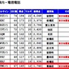 荒川コンテスト結果発表